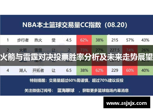 火箭与雷霆对决投票胜率分析及未来走势展望